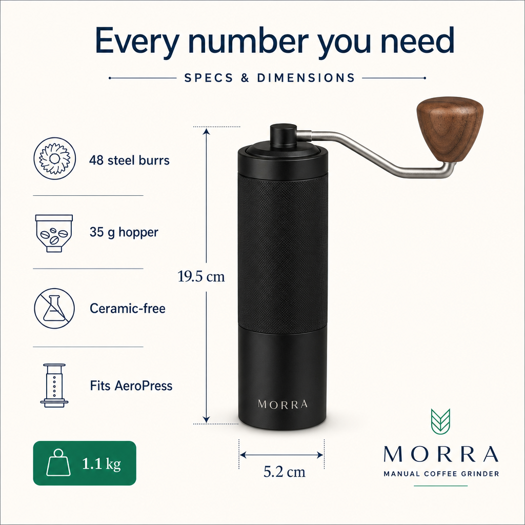 Specs infographic example